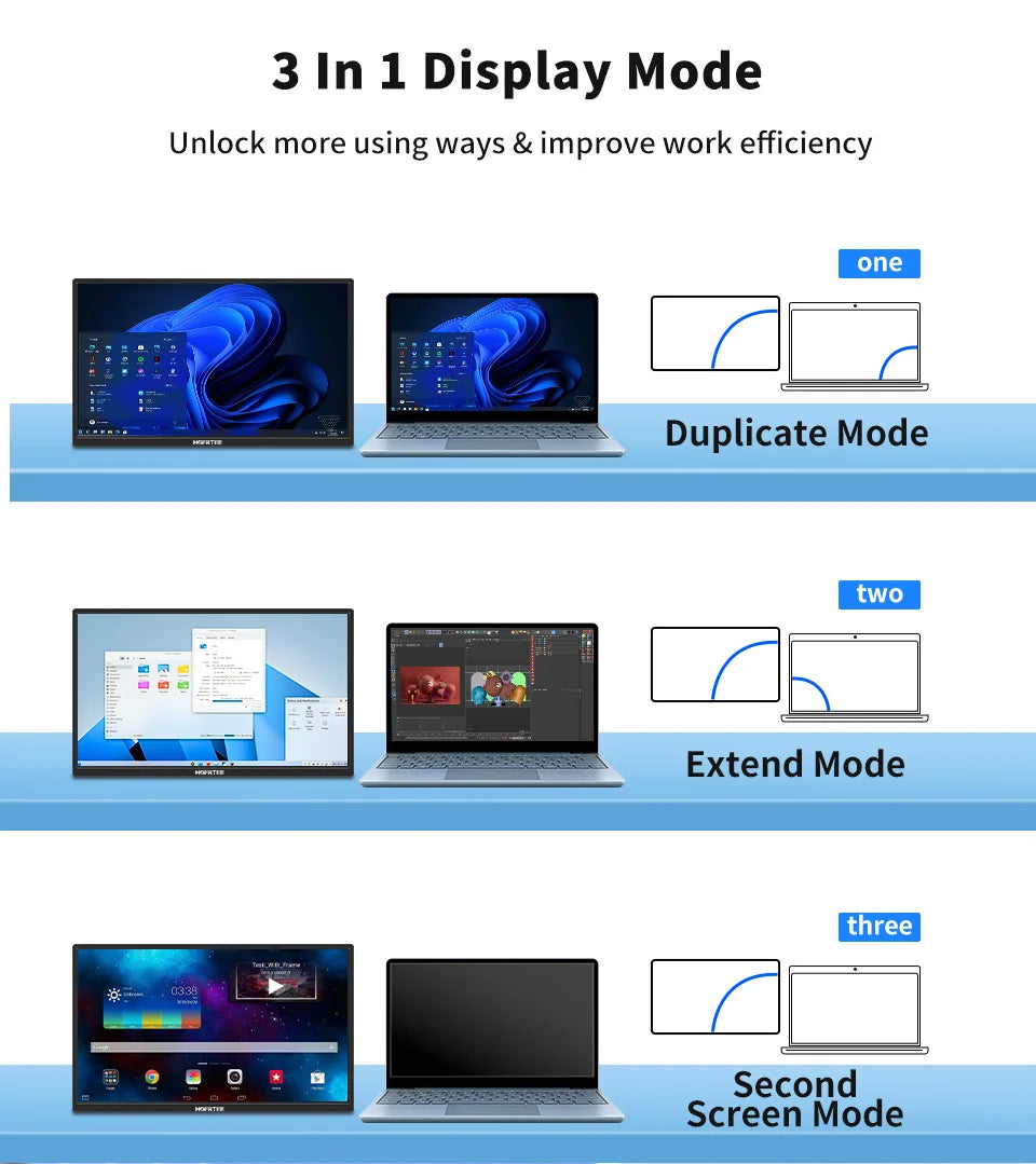 14.1 Inch Portable Monitor 1080P IPS 100%SRGB Gaming Portable Screen with Stand for Laptop PS5/4 Switch Xbox Raspberry Pi