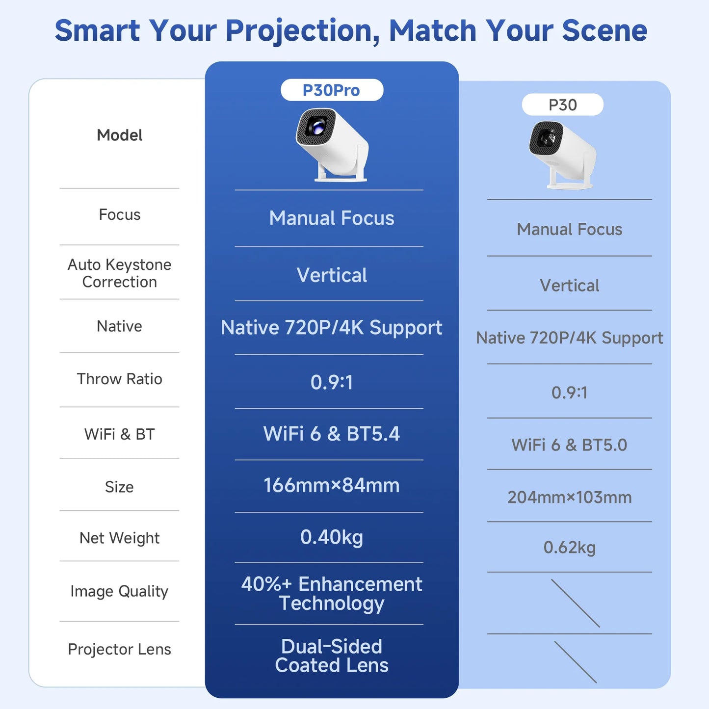 P30 PRO Smart Mini Projector Android 14 WiFi6 BT 5.0 Supports 4K 1280 * 720P Video Smart Home Theater Outdoor Portable Projector
