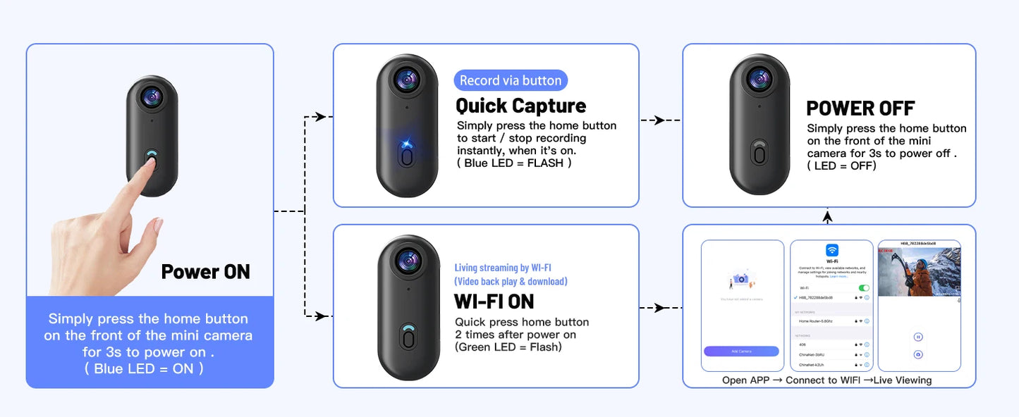 Pocket POV 4K Camera 1080P Mini WiFi Wireless Bodycam Magnetic Mount Vlog Video Recorder Action Motorcycle Helmet Sports Cam
